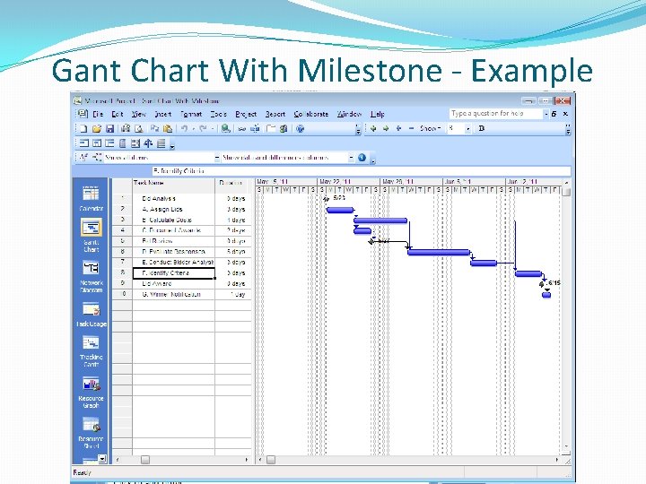 Gant Chart With Milestone - Example 