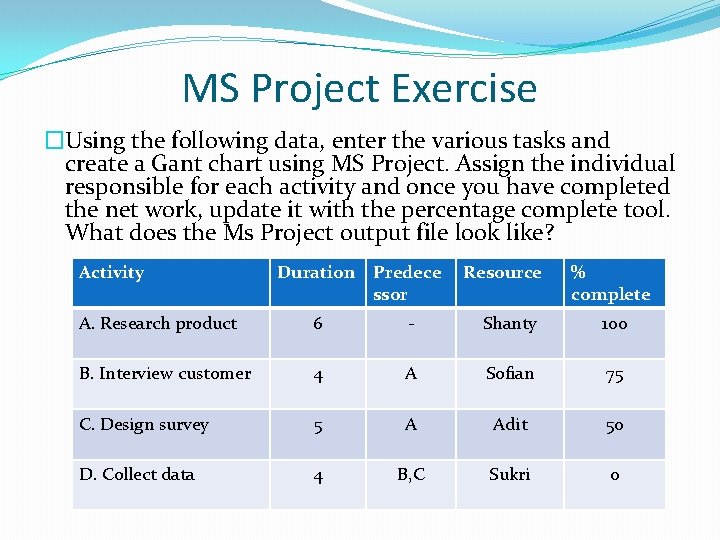 MS Project Exercise �Using the following data, enter the various tasks and create a