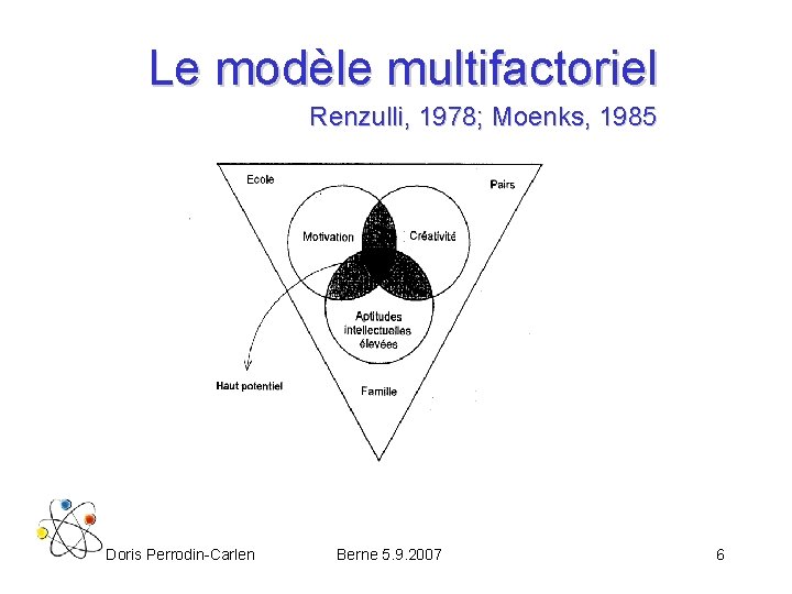 Le modèle multifactoriel Renzulli, 1978; Moenks, 1985 Doris Perrodin-Carlen Berne 5. 9. 2007 6