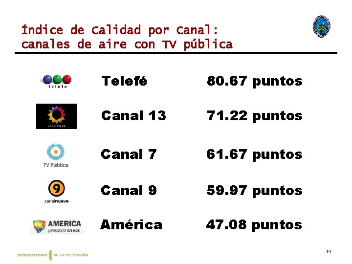 Índice de Calidad por Canal: canales de aire con TV pública Telefé 80. 67