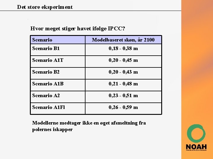 Det store eksperiment Hvor meget stiger havet ifølge IPCC? Scenario Modelbaseret skøn, år 2100