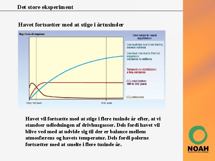 Det store eksperiment Havet fortsætter med at stige i årtusinder Havet vil fortsætte med