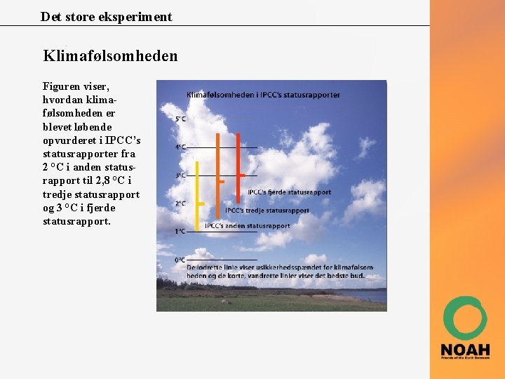 Det store eksperiment Klimafølsomheden Figuren viser, hvordan klimafølsomheden er blevet løbende opvurderet i IPCC’s