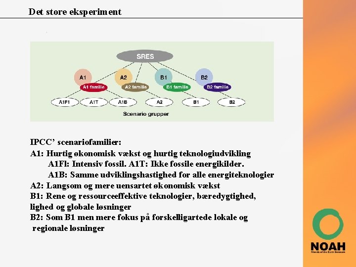 Det store eksperiment IPCC’ scenariofamilier: A 1: Hurtig økonomisk vækst og hurtig teknologiudvikling A