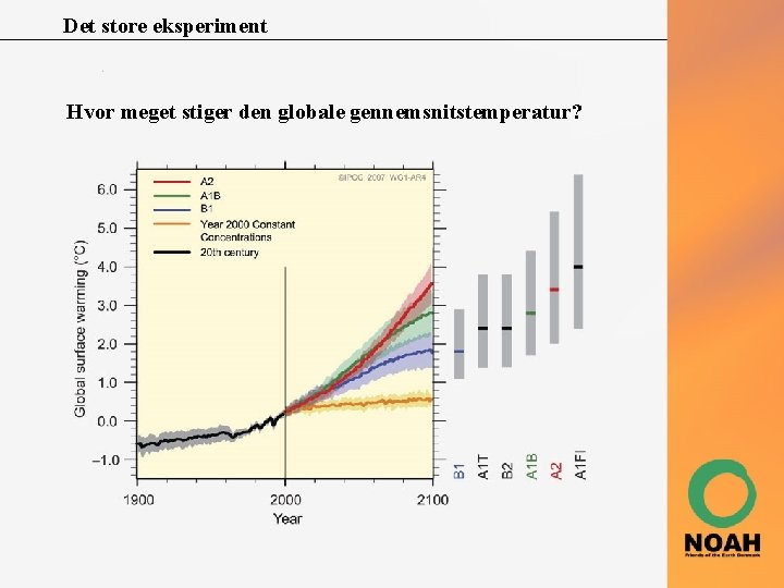 Det store eksperiment Hvor meget stiger den globale gennemsnitstemperatur? 