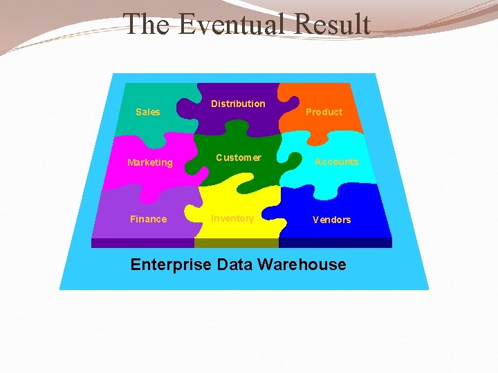 The Eventual Result Distribution Sales Product Architected Enterprise Foundation Marketing Finance Customer Inventory Accounts
