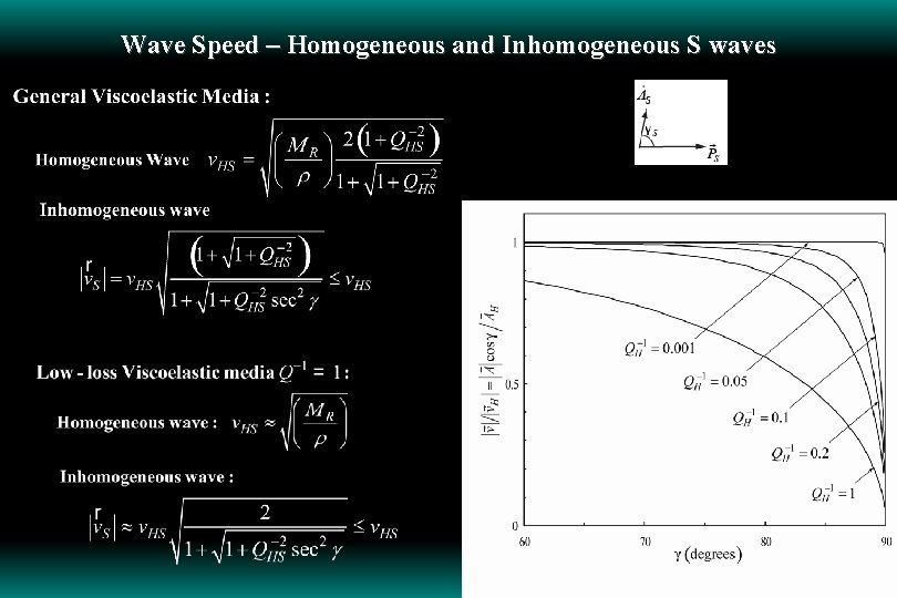 Wave Speed – Homogeneous and Inhomogeneous S waves 