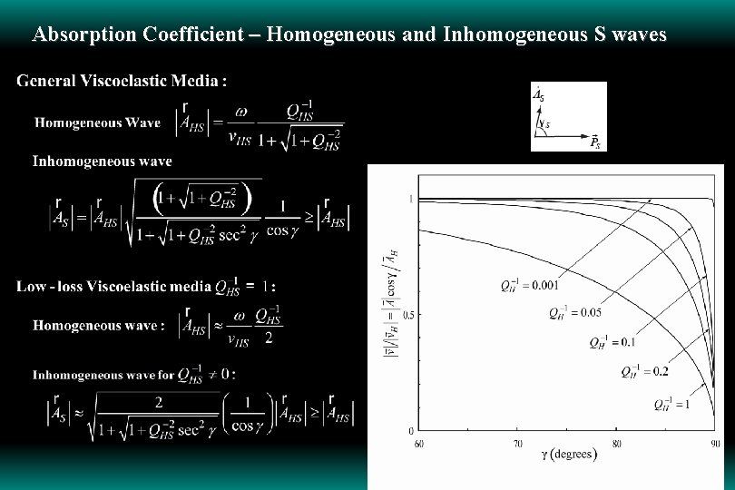 Absorption Coefficient – Homogeneous and Inhomogeneous S waves 