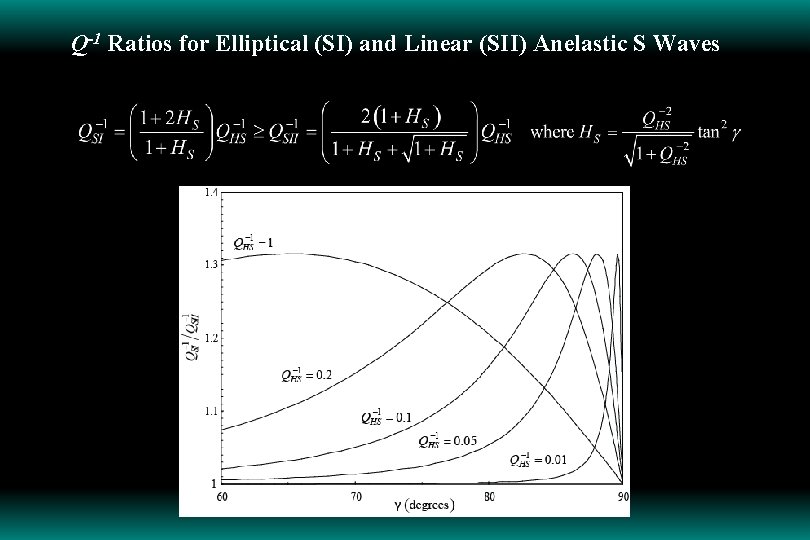 Q-1 Ratios for Elliptical (SI) and Linear (SII) Anelastic S Waves 