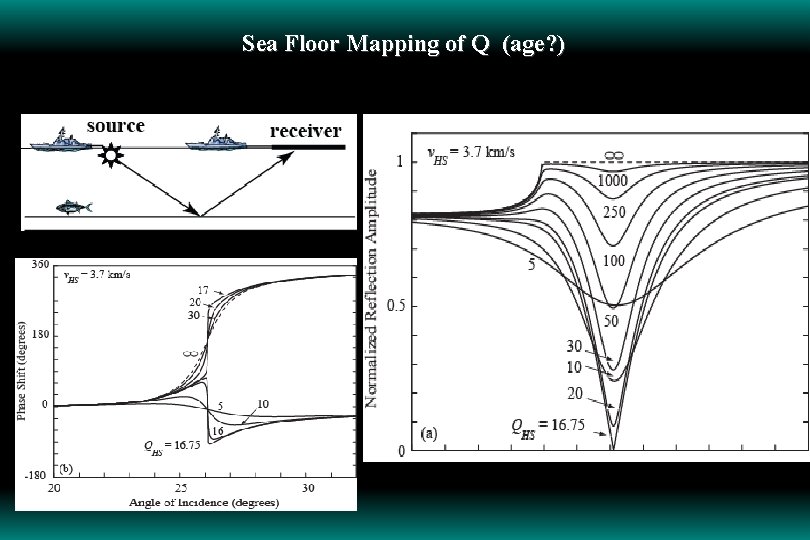 Sea Floor Mapping of Q (age? ) 