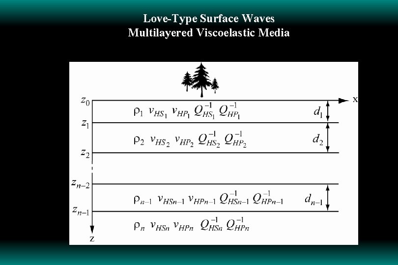 Love-Type Surface Waves Multilayered Viscoelastic Media 