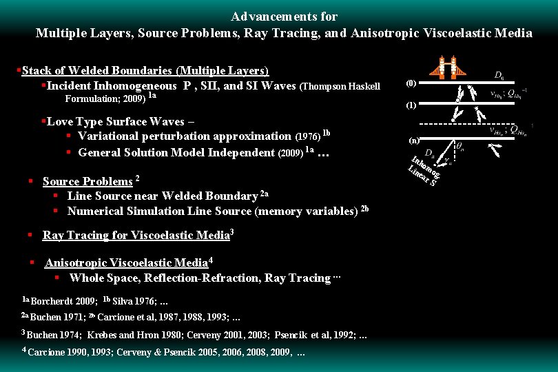 Advancements for Multiple Layers, Source Problems, Ray Tracing, and Anisotropic Viscoelastic Media §Stack of