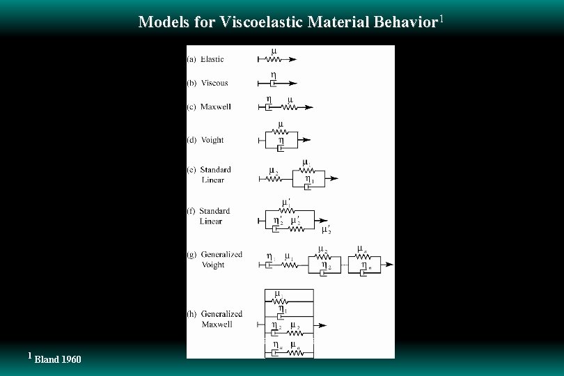 Models for Viscoelastic Material Behavior 1 1 Bland 1960 