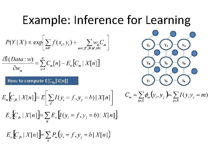 Example: Inference for Learning How to compute E[Cfb|X[n]] y 1 y 2 y 3