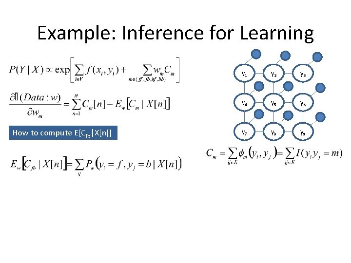 Example: Inference for Learning How to compute E[Cfb|X[n]] y 1 y 2 y 3