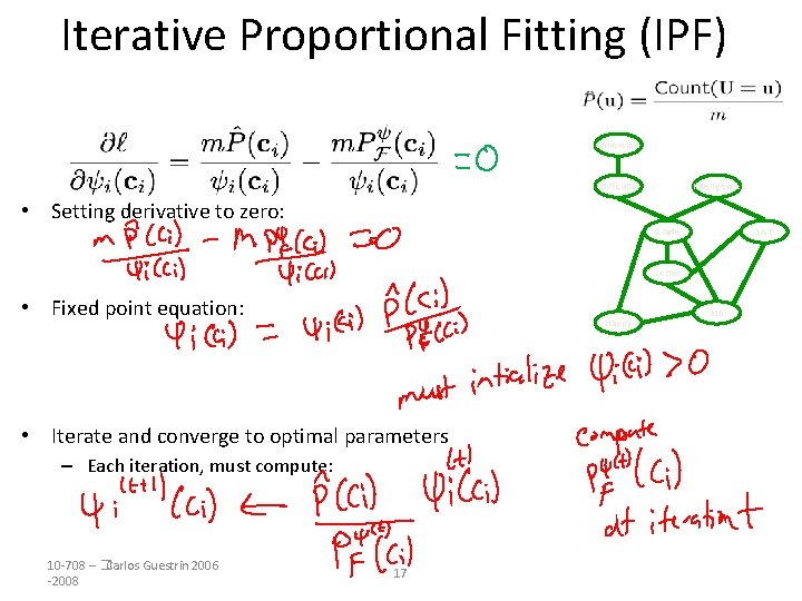 Iterative Proportional Fitting (IPF) Coherence Difficulty Intelligence • Setting derivative to zero: Grade SAT