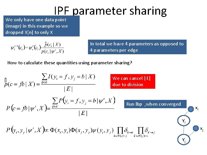 IPF parameter sharing We only have one data point (image) in this example so