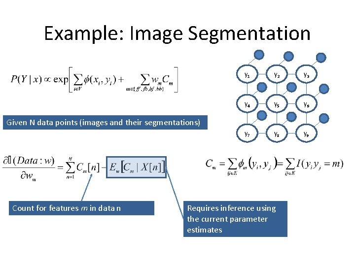 Example: Image Segmentation y 1 y 2 y 3 y 4 y 5 y