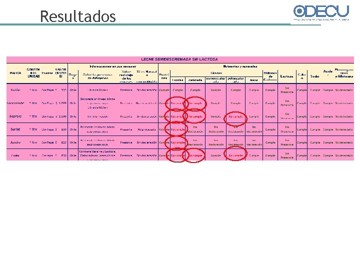 Resultados 