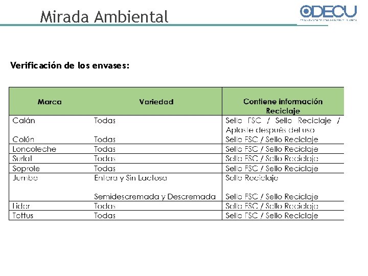 Mirada Ambiental Verificación de los envases: 