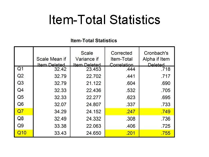 Item-Total Statistics 