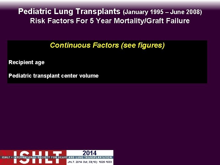 Pediatric Lung Transplants (January 1995 – June 2008) Risk Factors For 5 Year Mortality/Graft