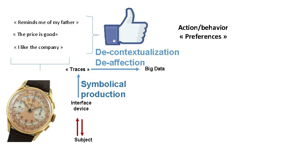  « Reminds me of my father » Action/behavior « Preferences » « The