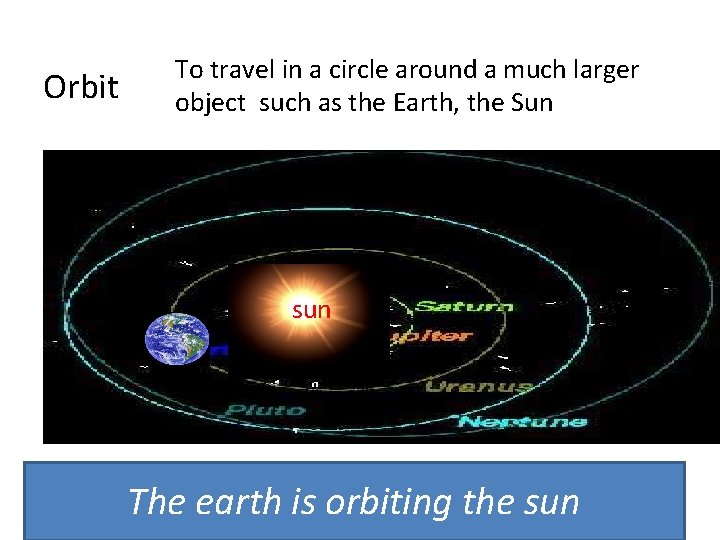 Orbit To travel in a circle around a much larger object such as the