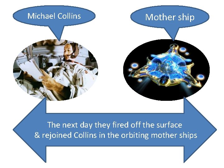 Michael Collins Mother ship The next day they fired off the surface & rejoined