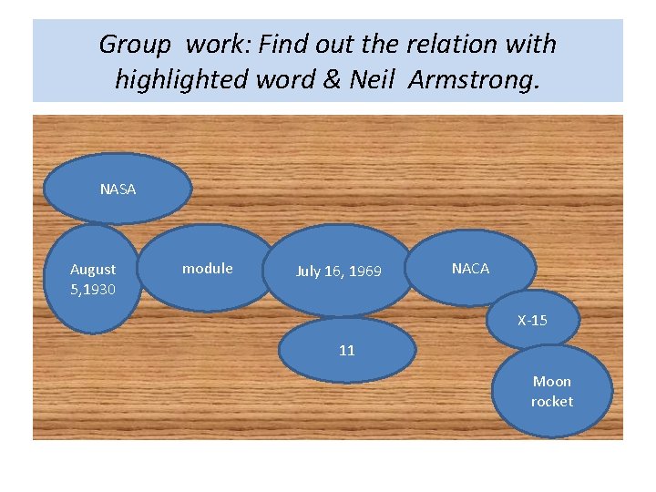 Group work: Find out the relation with highlighted word & Neil Armstrong. NASA August