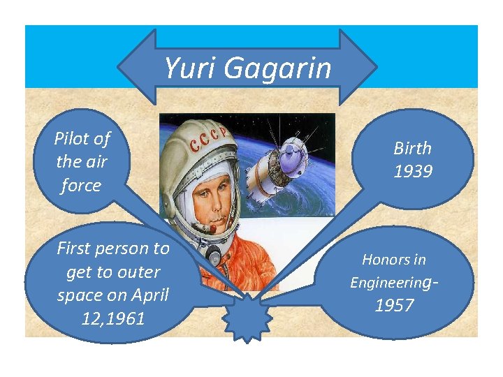 Yuri Gagarin Pilot of the air force First person to get to outer space