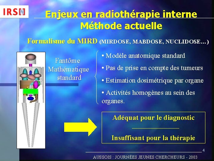 Enjeux en radiothérapie interne Méthode actuelle Formalisme du MIRD (MIRDOSE, MABDOSE, NUCLIDOSE…) Fantôme Mathématique