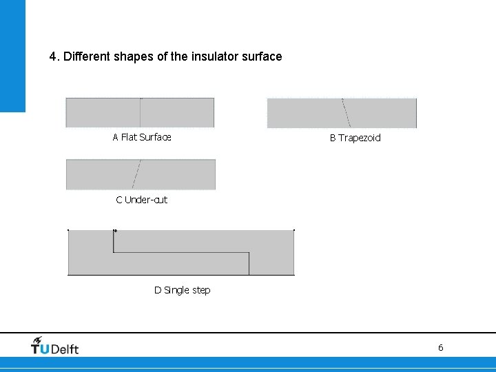 4. Different shapes of the insulator surface A Flat Surface B Trapezoid C Under-cut