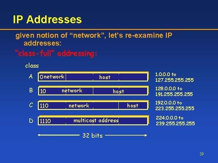 IP Addresses given notion of “network”, let’s re-examine IP addresses: “class-full” addressing: class A