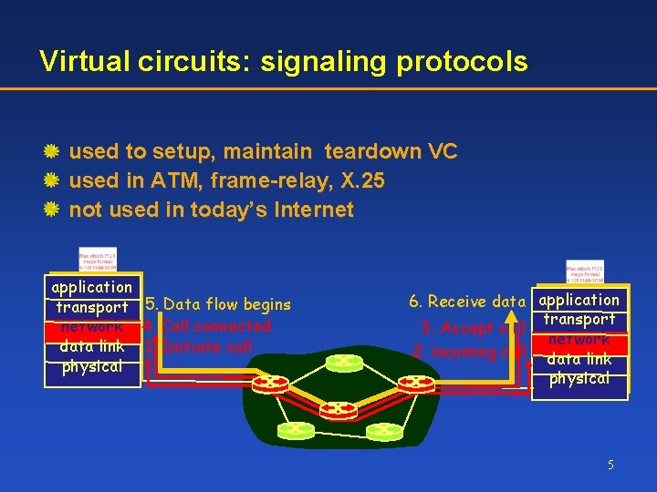 Virtual circuits: signaling protocols used to setup, maintain teardown VC used in ATM, frame-relay,