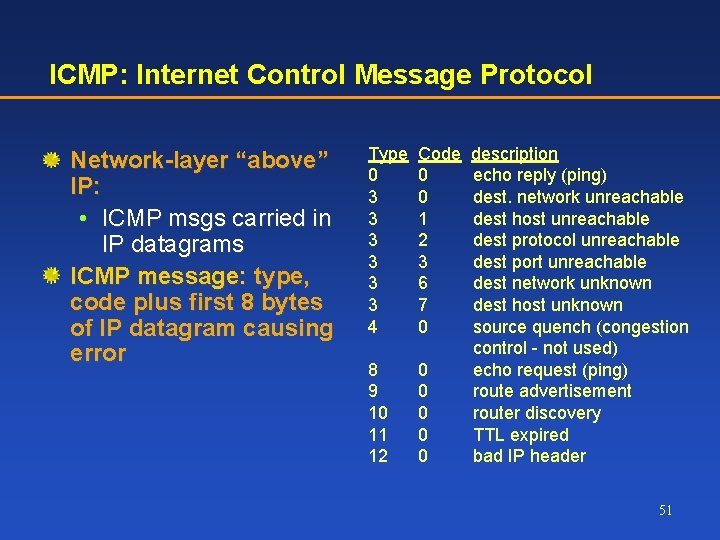 ICMP: Internet Control Message Protocol Network-layer “above” IP: • ICMP msgs carried in IP
