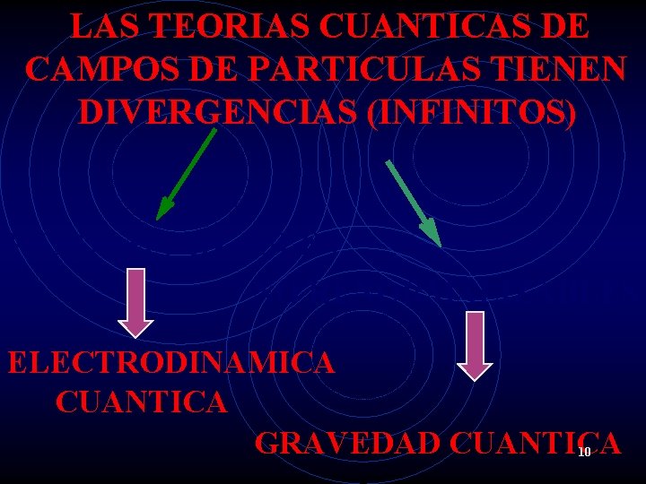 LAS TEORIAS CUANTICAS DE CAMPOS DE PARTICULAS TIENEN DIVERGENCIAS (INFINITOS) RENORMALIZABLES NO RENORMALIZABLES ELECTRODINAMICA