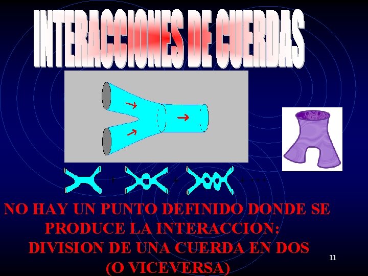 NO HAY UN PUNTO DEFINIDO DONDE SE PRODUCE LA INTERACCION: DIVISION DE UNA CUERDA