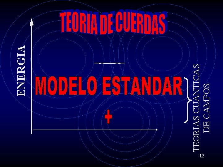 12 TEORIAS CUANTICAS DE CAMPOS ENERGIA 