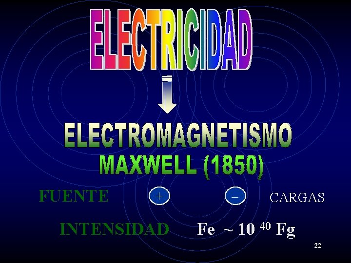 FUENTE + INTENSIDAD CARGAS Fe ~ 10 40 Fg 22 