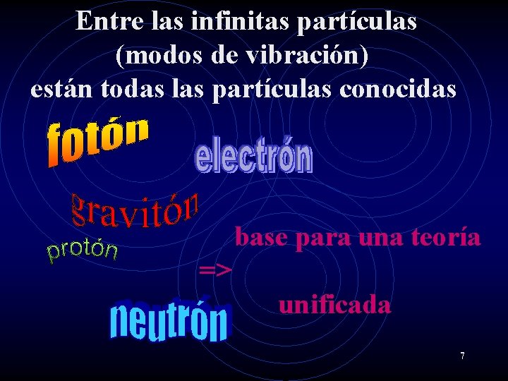 Entre las infinitas partículas (modos de vibración) están todas las partículas conocidas base para