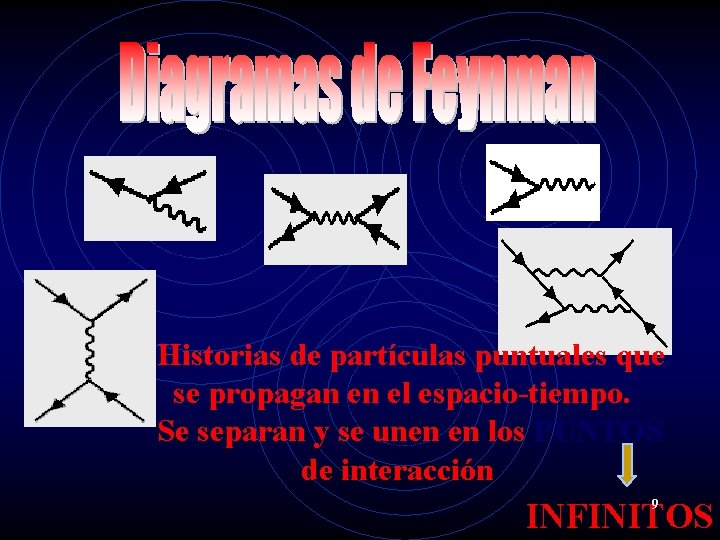 Historias de partículas puntuales que se propagan en el espacio-tiempo. Se separan y se