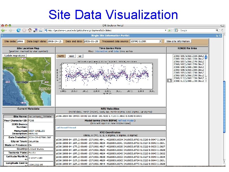 Site Data Visualization 