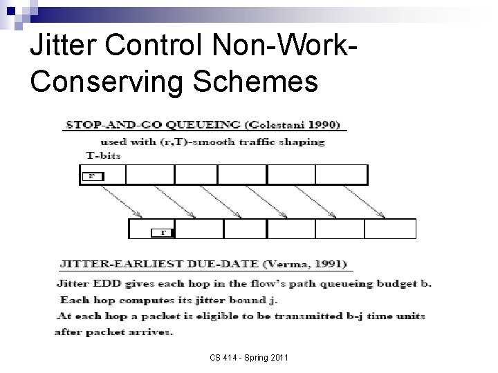 Jitter Control Non-Work. Conserving Schemes CS 414 - Spring 2011 