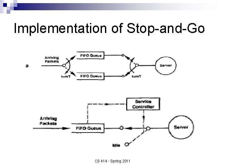 Implementation of Stop-and-Go CS 414 - Spring 2011 