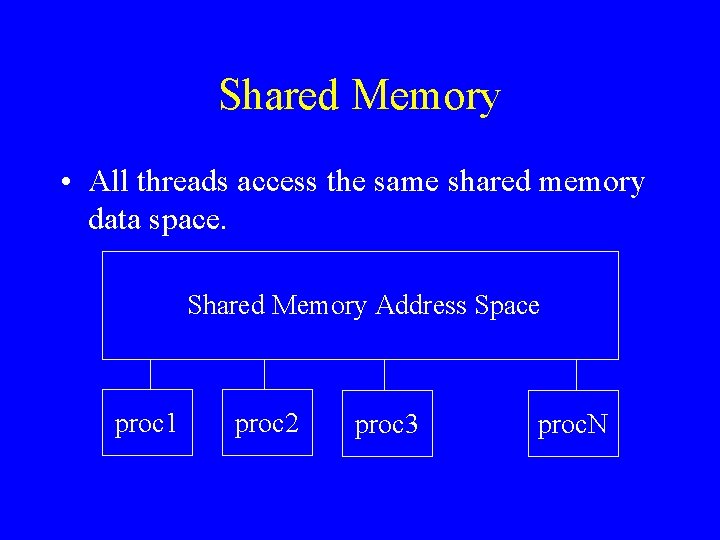 Shared Memory • All threads access the same shared memory data space. Shared Memory