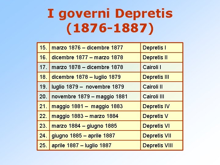 I governi Depretis (1876 -1887) 15. marzo 1876 – dicembre 1877 Depretis I 16.