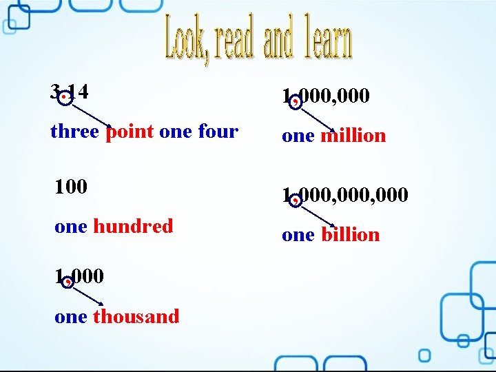 3. 14 1, 000 three point one four one million 100 1, 000, 000