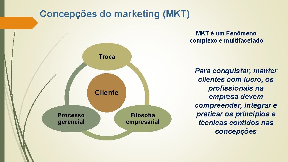 Concepções do marketing (MKT) MKT é um Fenômeno complexo e multifacetado Troca Cliente Processo