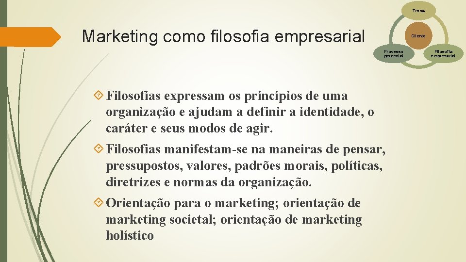 Troca Marketing como filosofia empresarial Cliente Processo gerencial Filosofias expressam os princípios de uma